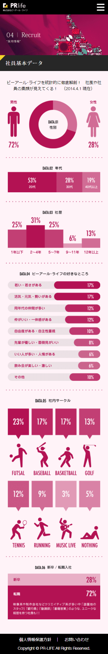 このサイトのおすすめポイント